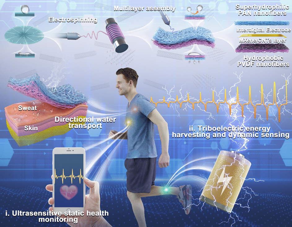 一种具有定向吸湿排汗功能的仿生全纤维电子皮肤